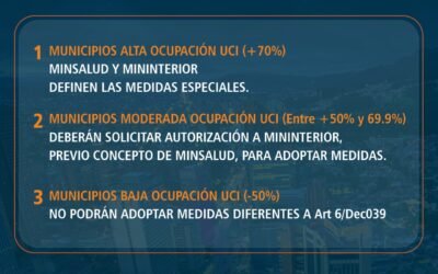 EL DECRETO 039/14 ENERO 2021, ESTABLECIÓ 3 RANGOS DE MEDIDAS DE ORDEN PÚBLICO
